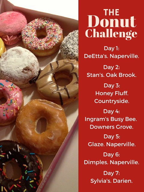 Spring Break Adventure: The Donut Challenge